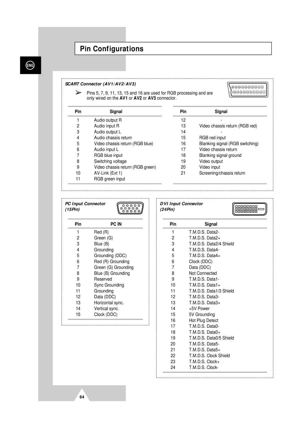 Samsung PS-50P4H manual Pin Configurations 