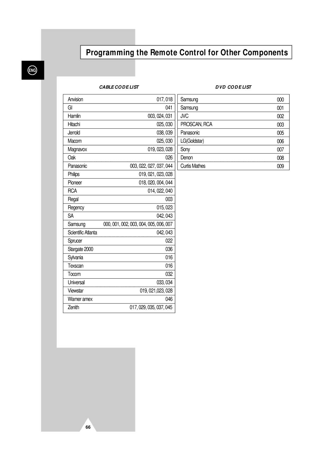 Samsung PS-50P4H manual Programming the Remote Control for Other Components, Wamer amex 