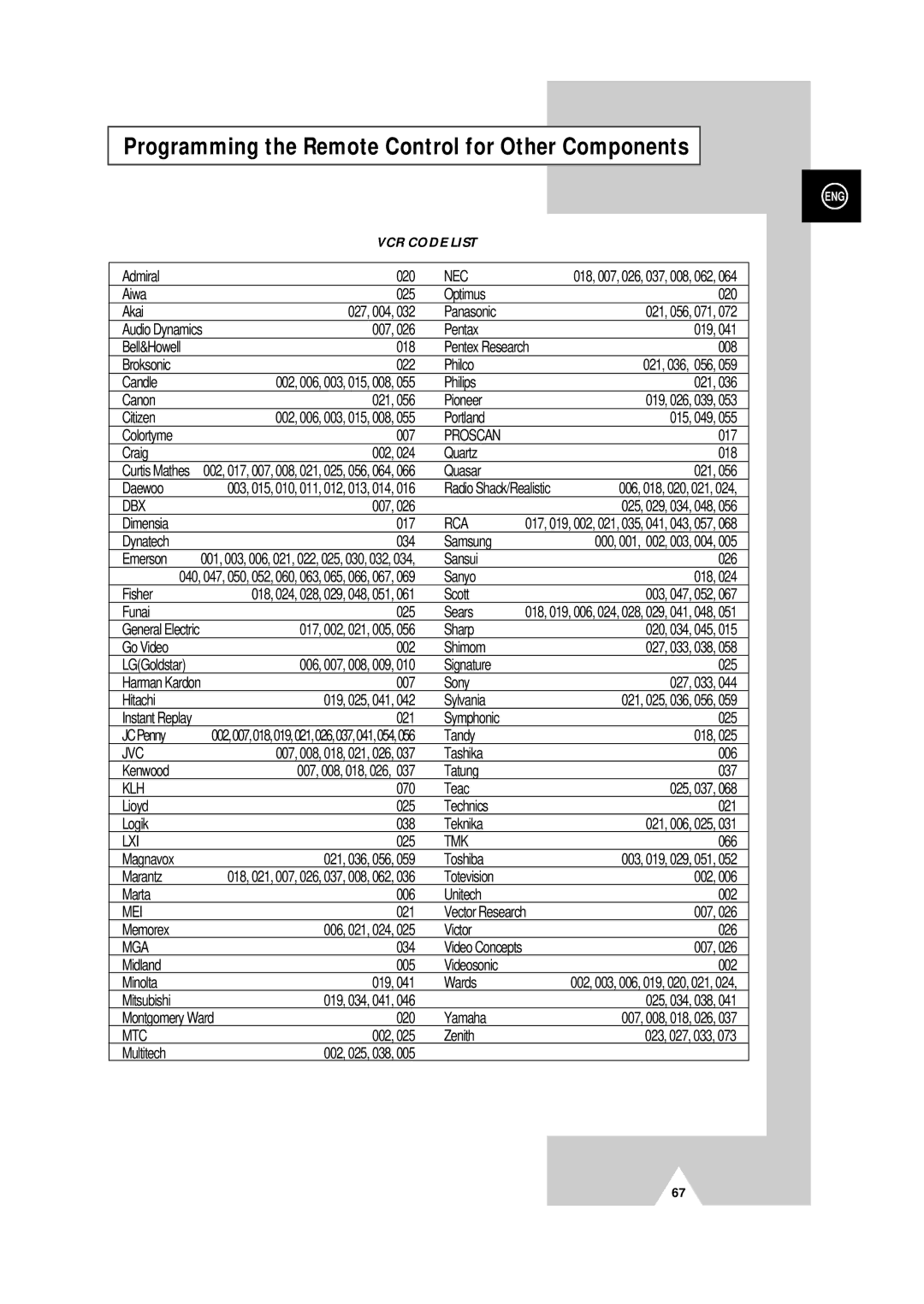 Samsung PS-50P4H manual Programming the Remote Control for Other Components, 040, 047, 050, 052, 060, 063, 065, 066, 067 