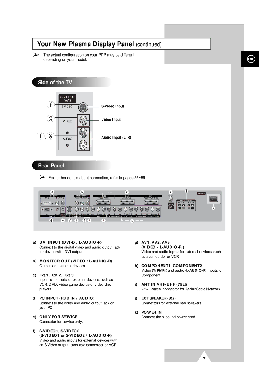 Samsung PS-50P4H manual Your New Plasma Display Panel, Actual configuration on your PDP may be different 