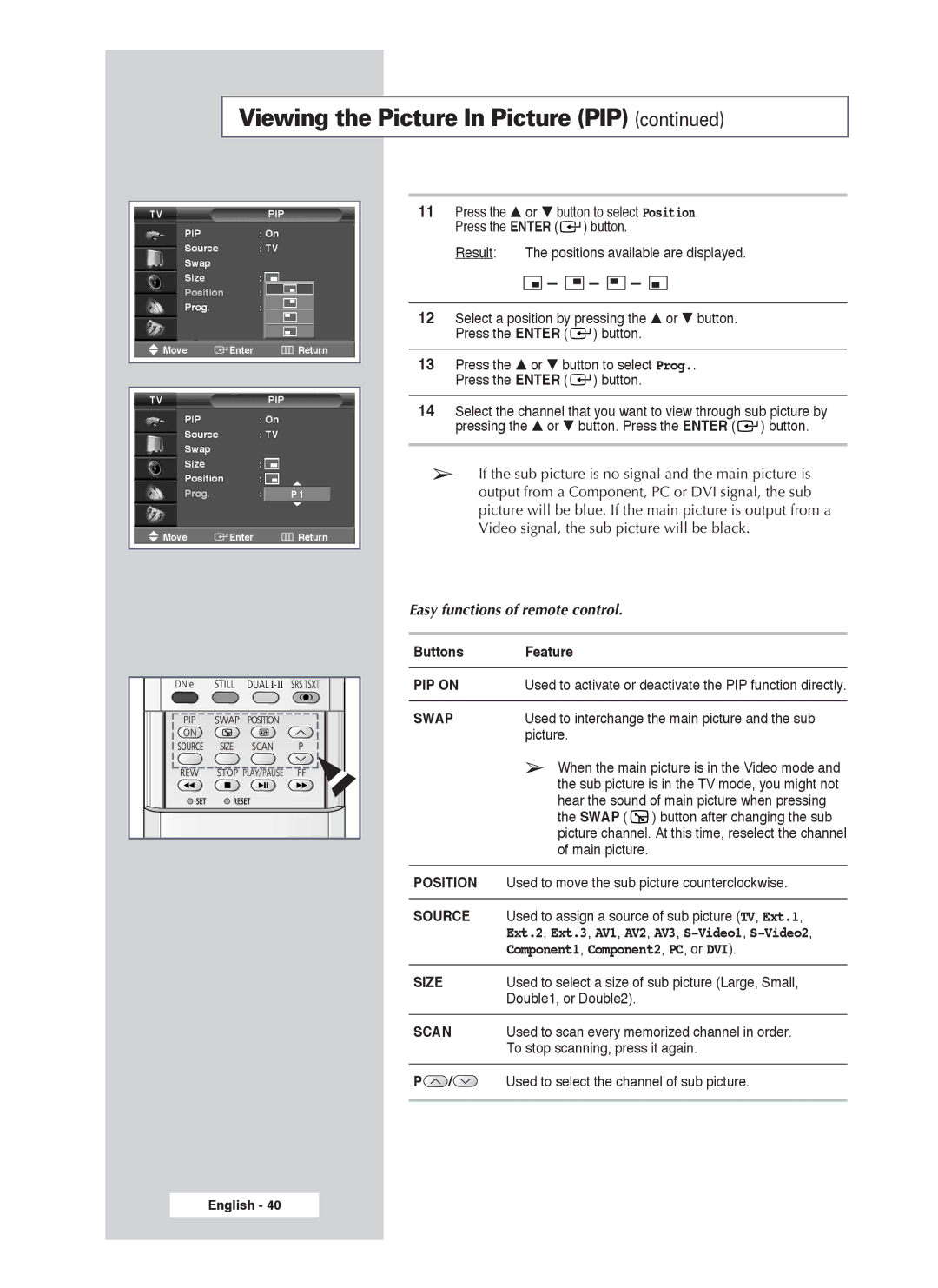 Samsung PS-50P4H1 manual Easy functions of remote control, Component1, Component2, PC, or DVI 