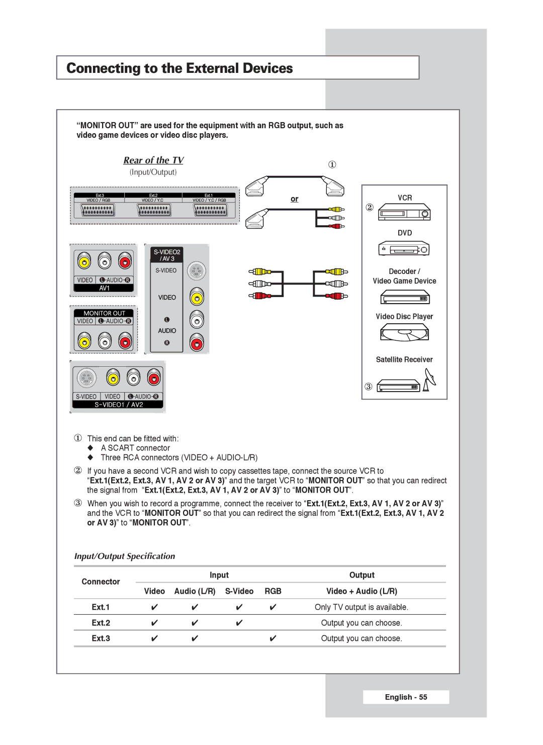 Samsung PS-50P4H1 manual Connecting to the External Devices, Rear of the TV, Input/Output Specification 