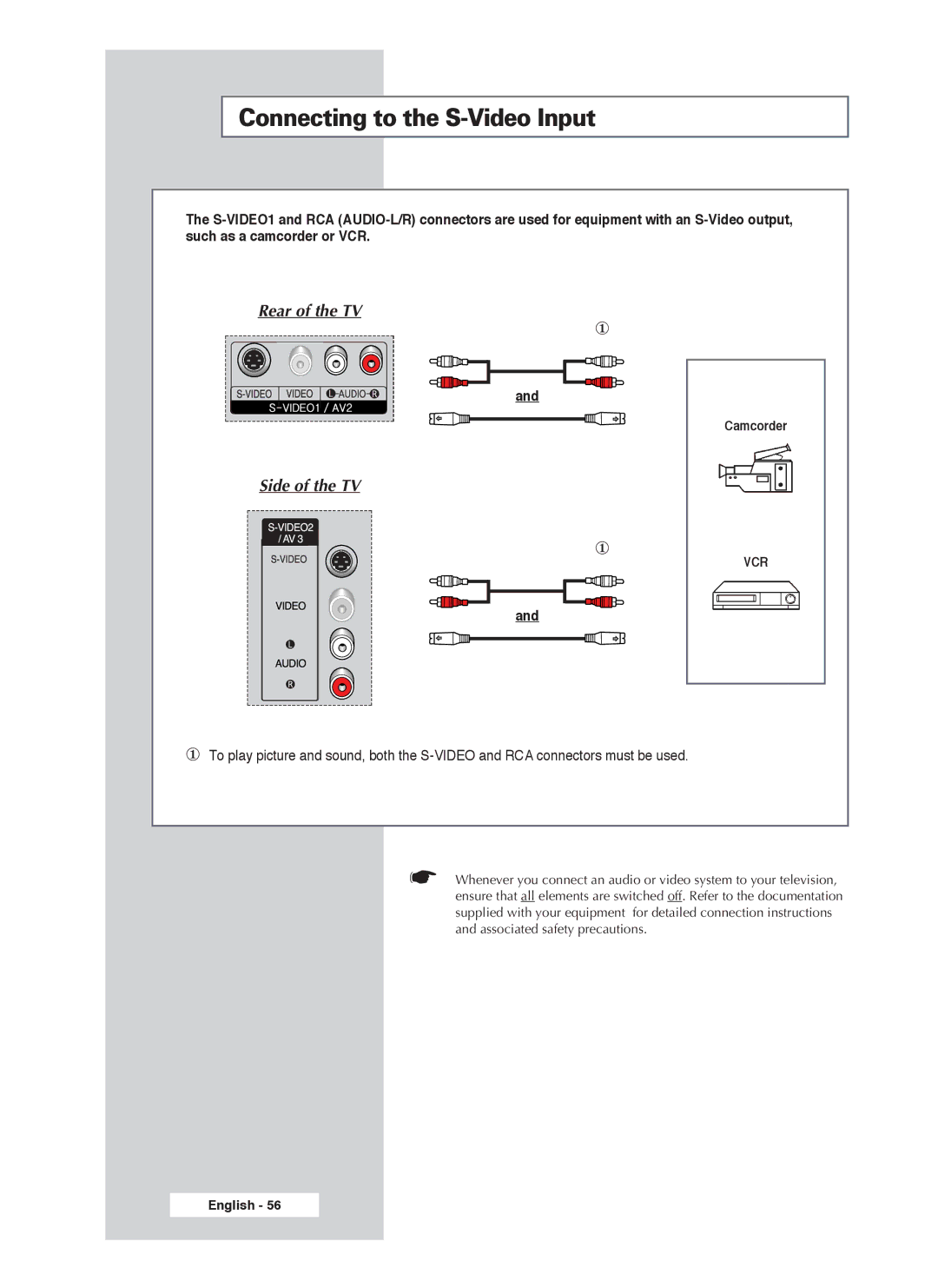 Samsung PS-50P4H1 manual Connecting to the S-Video Input, Rear of the TV Side of the TV 