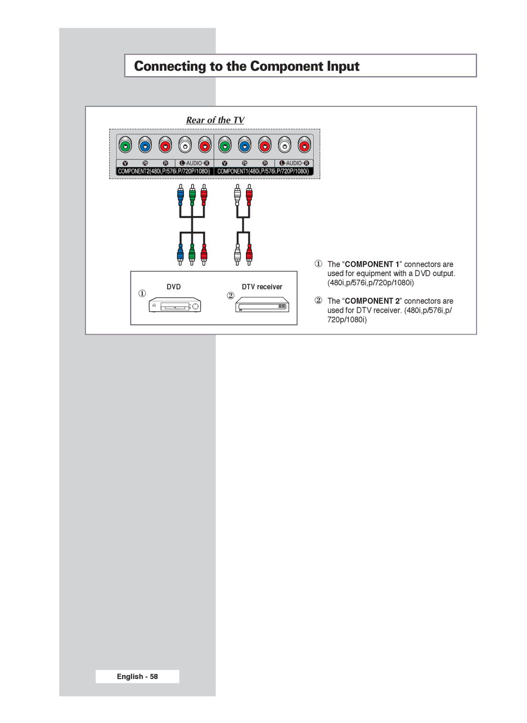 Samsung PS-50P4H1 manual Connecting to the Component Input, Rear of the TV 