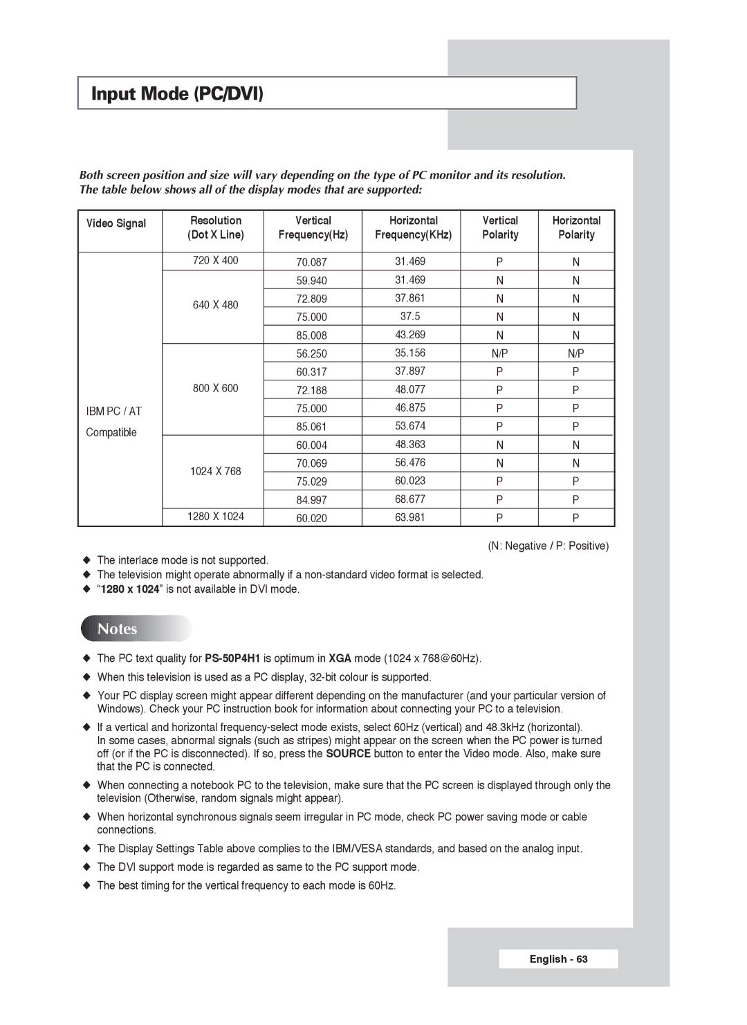 Samsung PS-50P4H1 manual Input Mode PC/DVI, FrequencyHz 