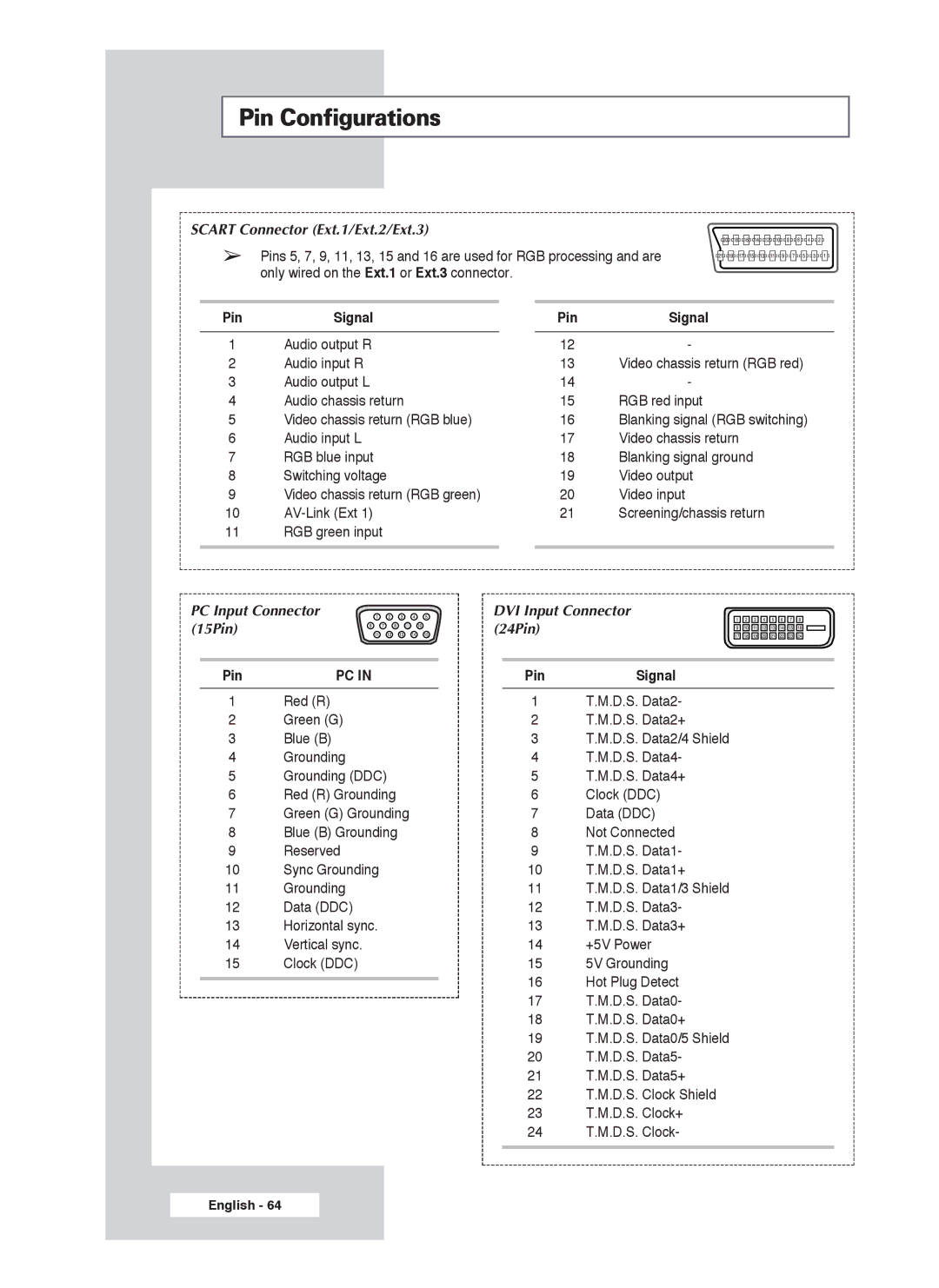 Samsung PS-50P4H1 manual Pin Configurations 