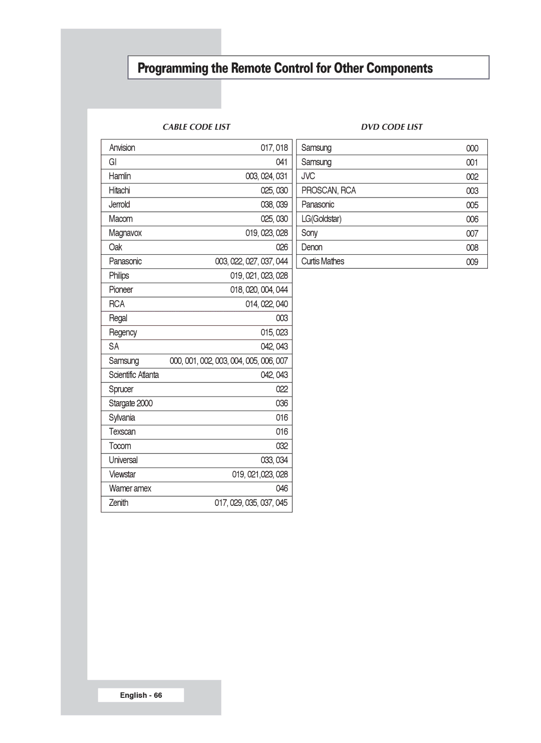 Samsung PS-50P4H1 manual Programming the Remote Control for Other Components, Jvc 