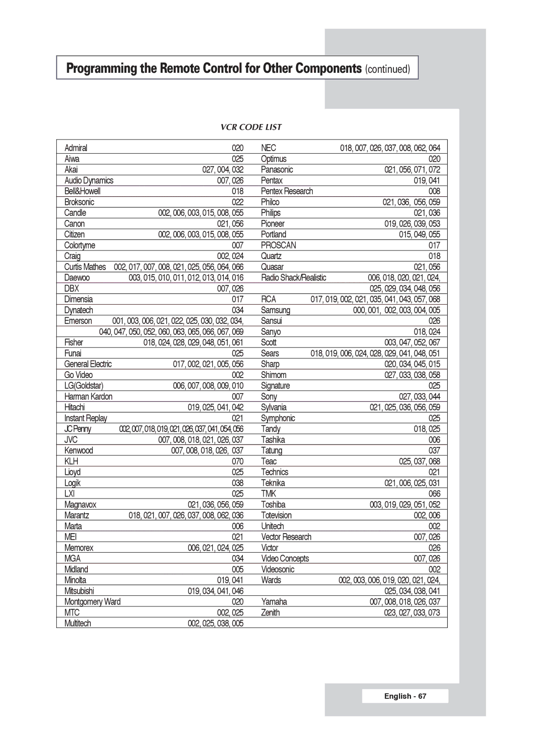 Samsung PS-50P4H1 manual Programming the Remote Control for Other Components, Nec 