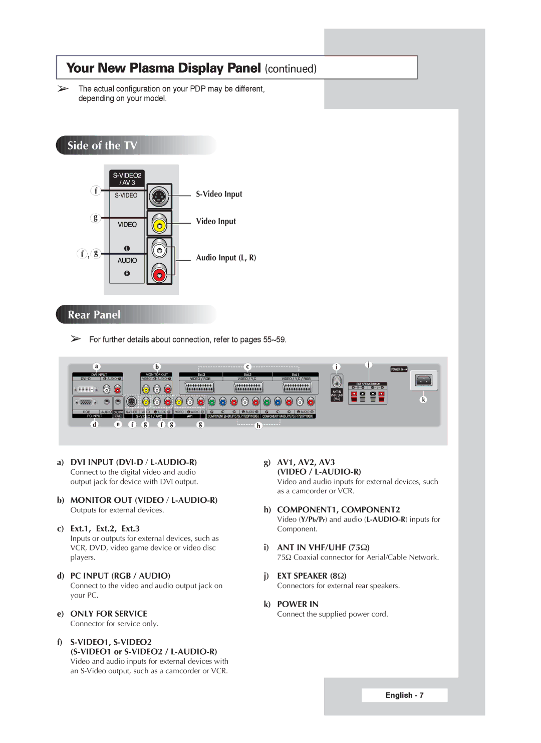 Samsung PS-50P4H1 manual Side of the TV 