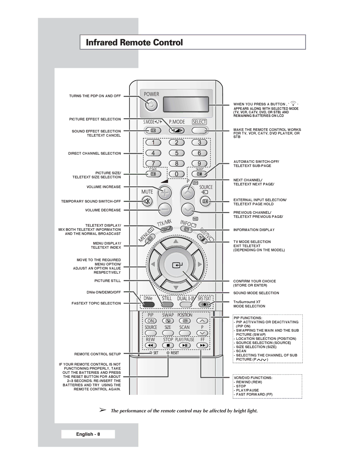 Samsung PS-50P4H1 manual Infrared Remote Control 