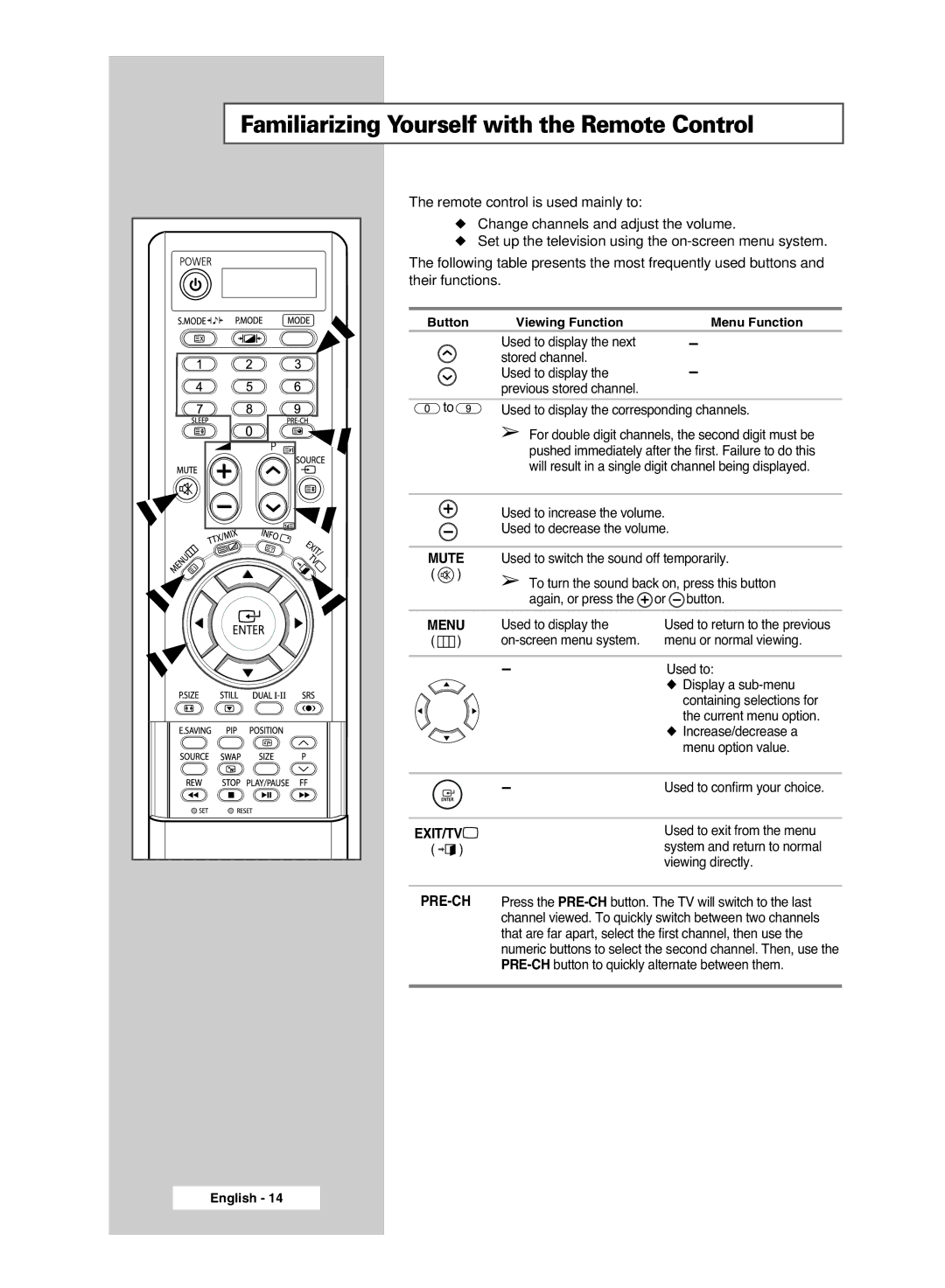 Samsung PS-50P5H Familiarizing Yourself with the Remote Control, Change channels and adjust the volume, Their functions 