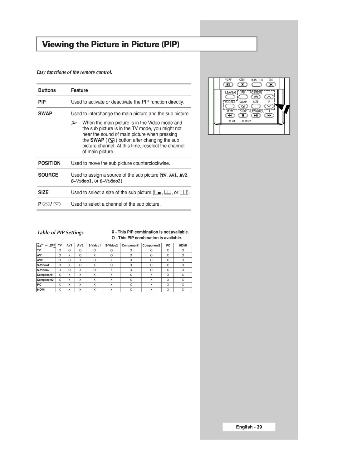 Samsung PS-42P5H, PS-50P5H manual Easy functions of the remote control, Swap, Video1 , or S-Video2 