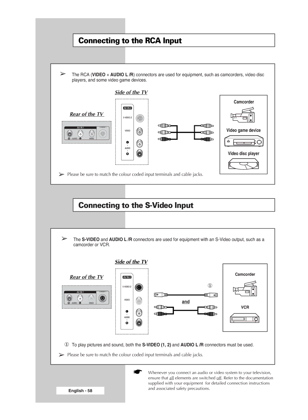 Samsung PS-50P5H, PS-42P5H manual Connecting to the RCA Input, Connecting to the S-Video Input 