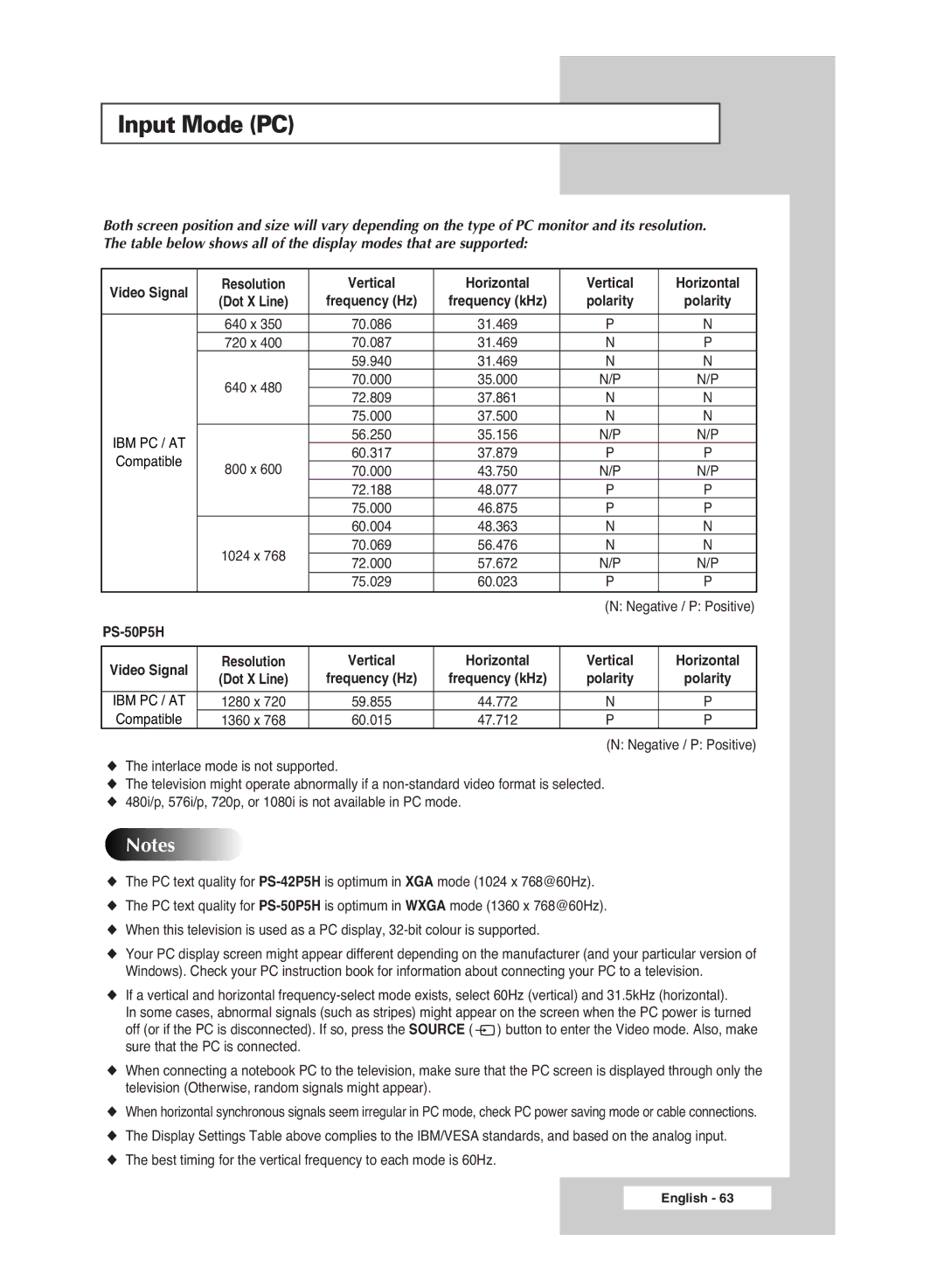 Samsung PS-42P5H, PS-50P5H manual Input Mode PC, Compatible 