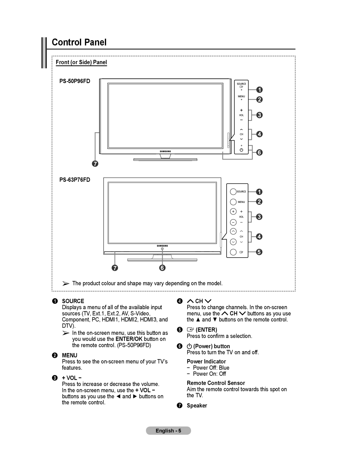 Samsung PS-63P76FD, PS-50P96FD manual Control Panel 