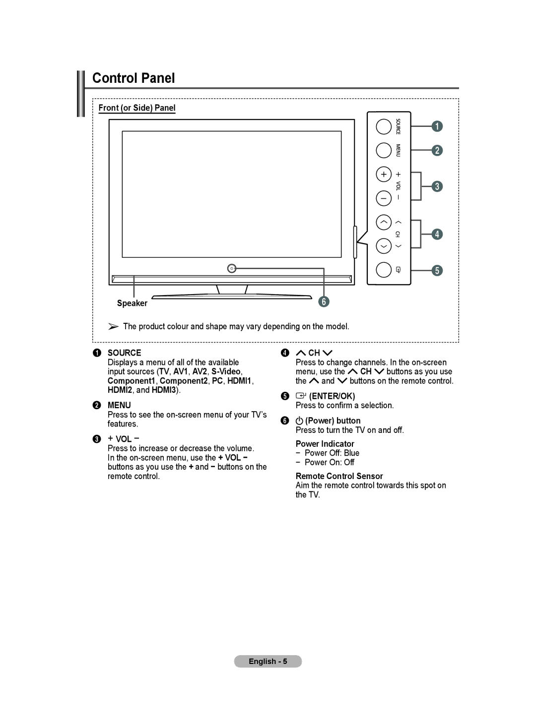 Samsung PS-42Q91HP, PS-50Q91HP manual Control Panel 