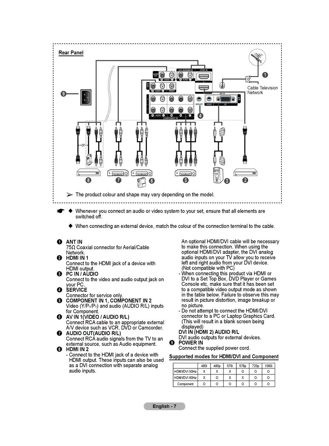 Samsung PS-42Q91HP, PS-50Q91HP manual Rear Panel 