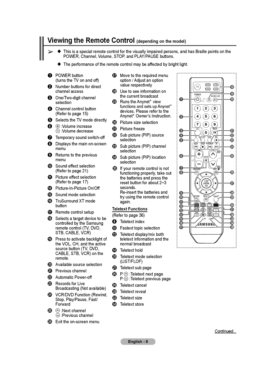 Samsung PS-50Q91HP, PS-42Q91HP manual Viewing the Remote Control depending on the model, Teletext Functions 