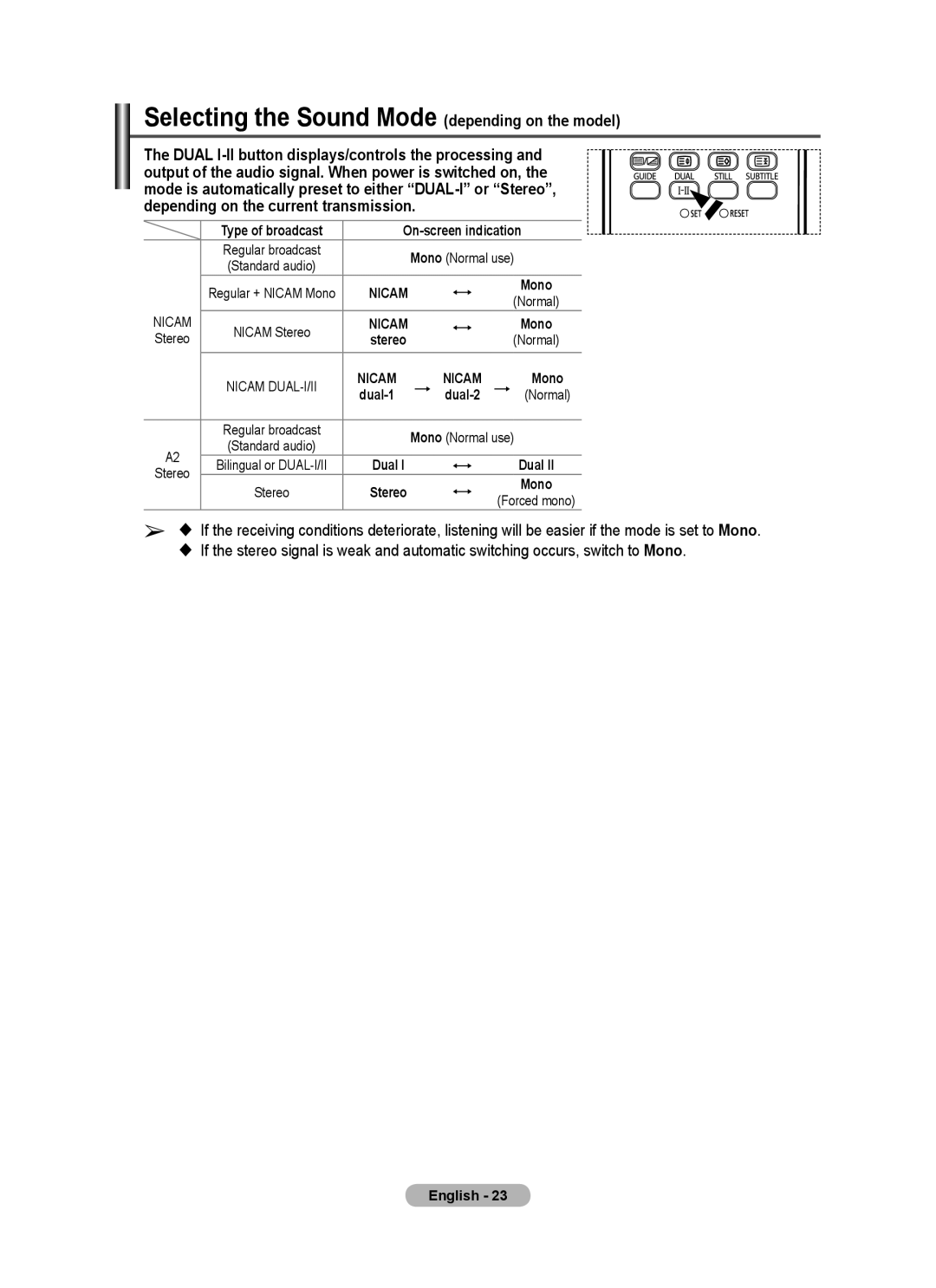 Samsung PS-58P96FD manual Selecting the Sound Mode depending on the model, Nicam 