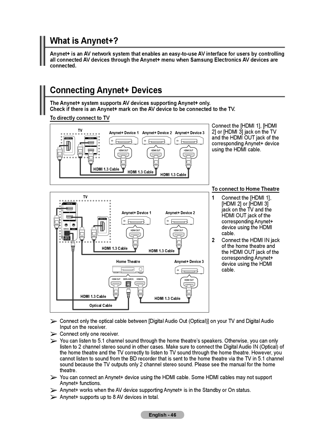 Samsung PS-58P96FD manual What is Anynet+?, Connecting Anynet+ Devices, To connect to Home Theatre 