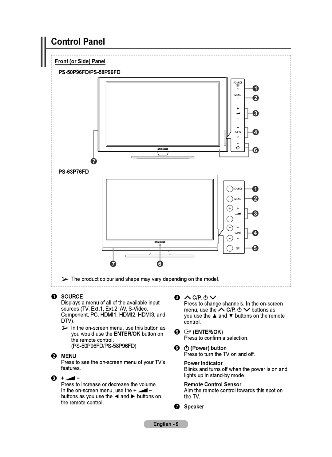 Samsung PS-58P96FD manual Control Panel 