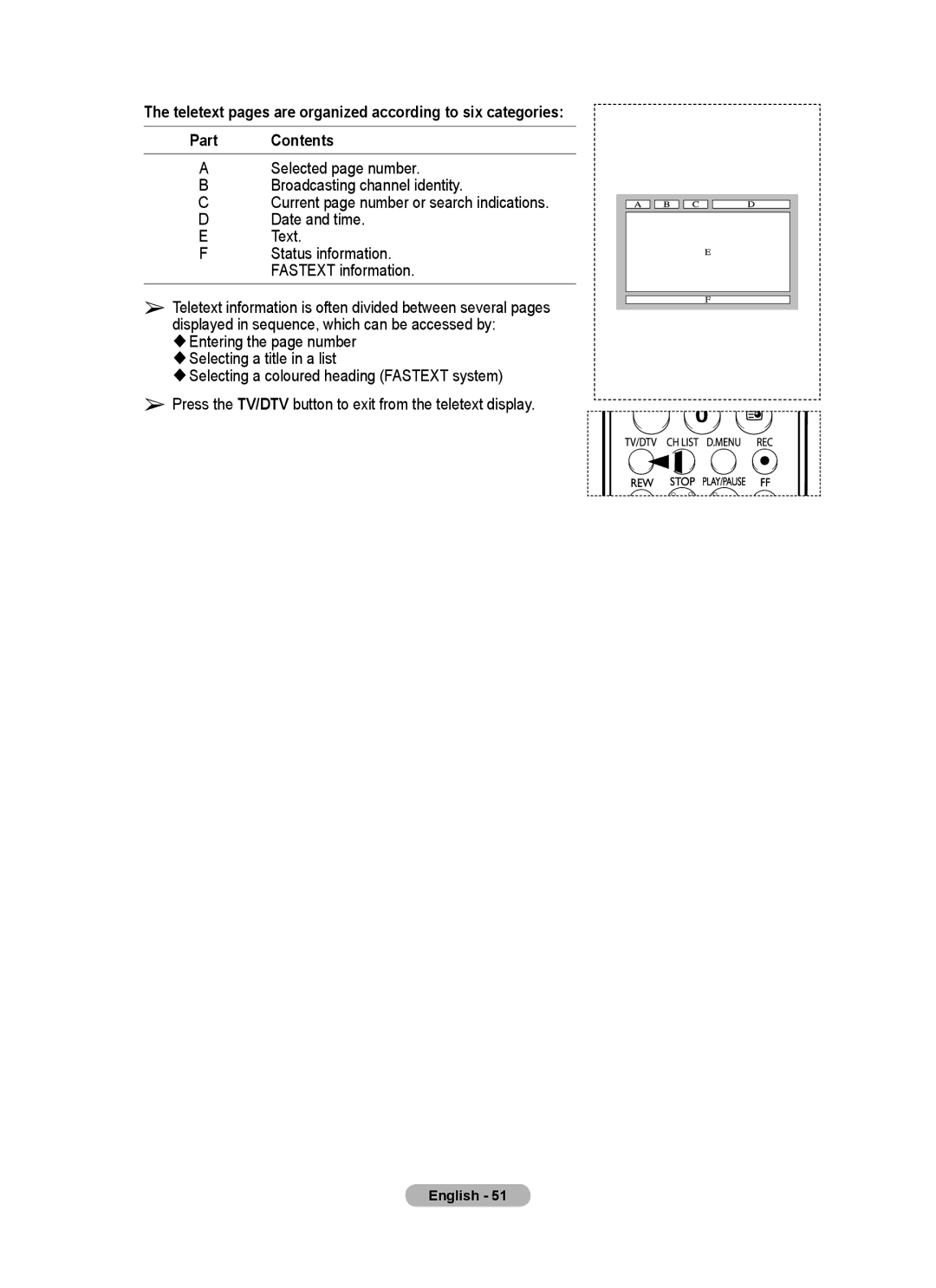 Samsung PS-58P96FD manual English 