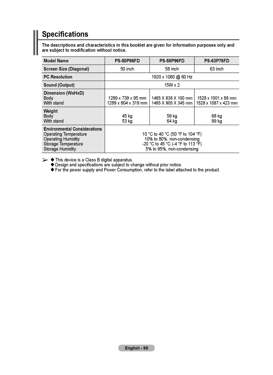 Samsung PS-58P96FD manual Specifications, PC Resolution, Sound Output, Dimension WxHxD, Weight 