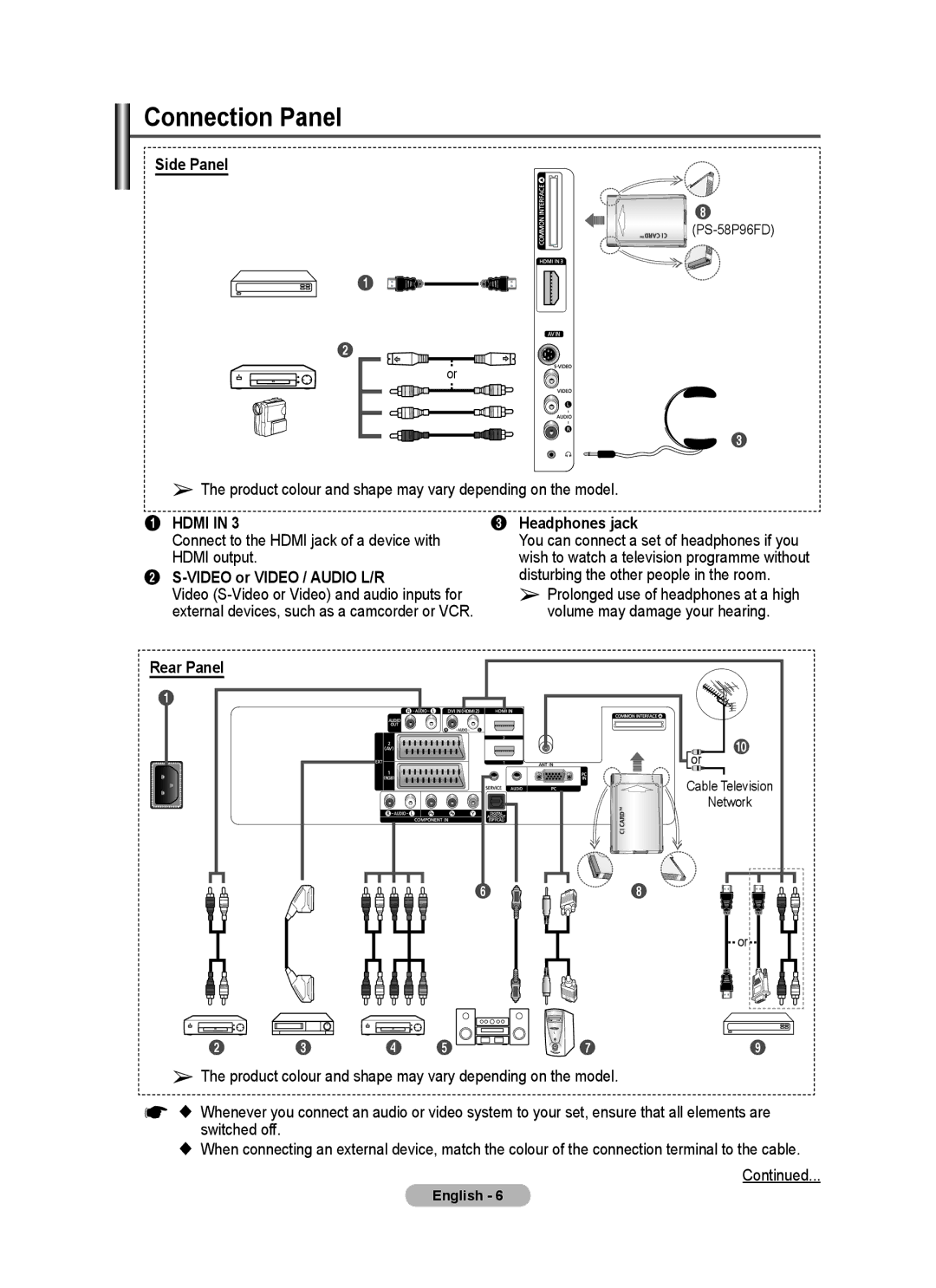 Samsung PS-58P96FD manual Connection Panel, Side Panel, Headphones jack, Video or Video / Audio L/R, Rear Panel 