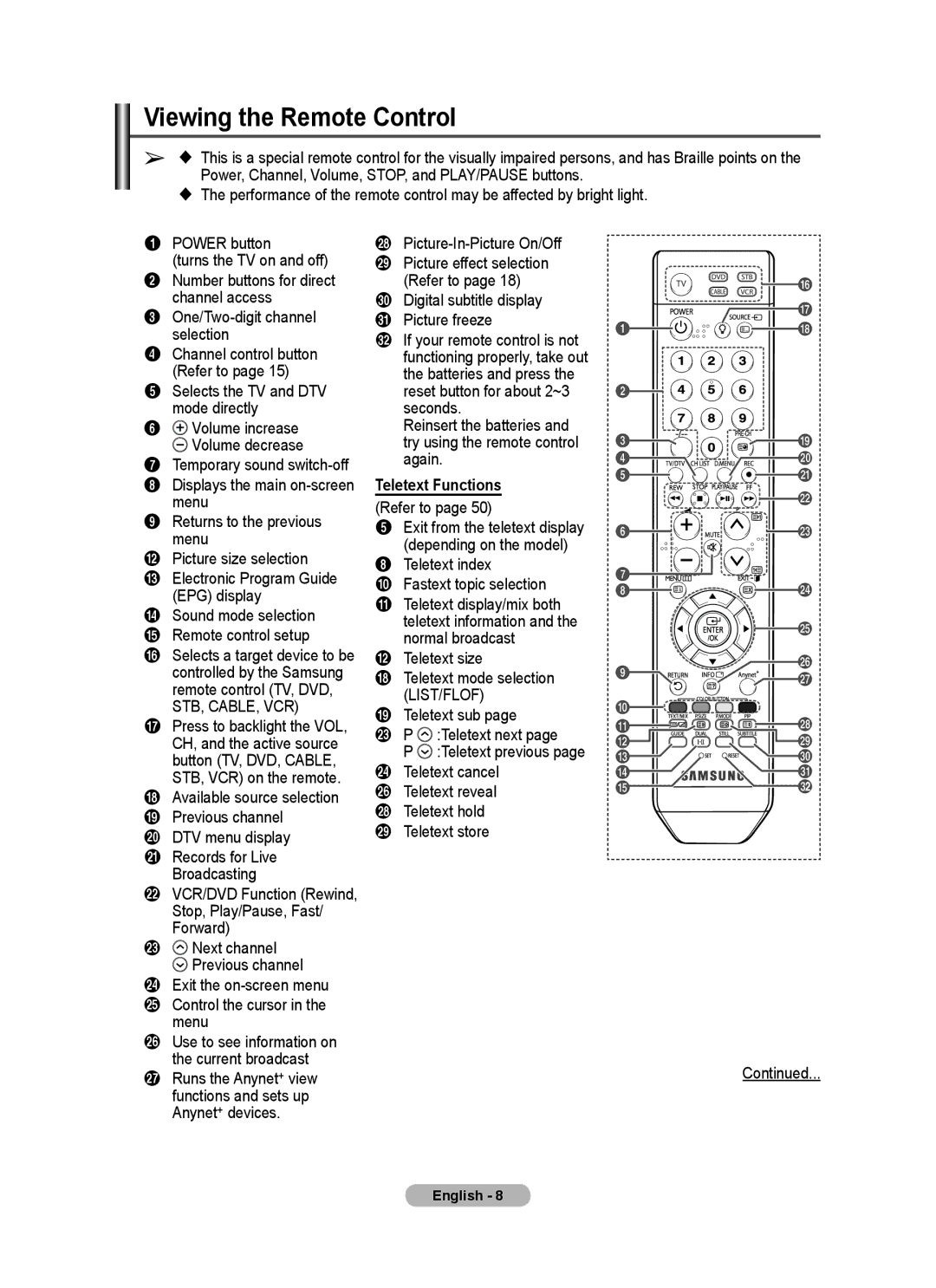 Samsung PS-58P96FD manual Viewing the Remote Control, Teletext Functions 