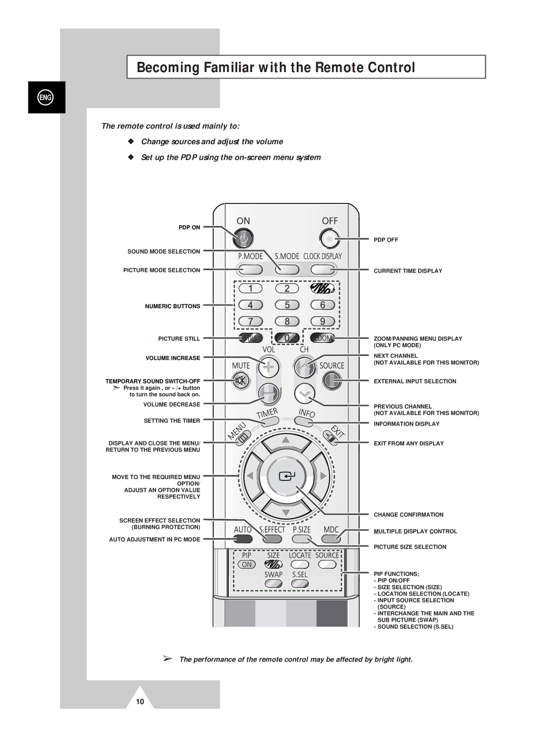 Samsung PS42D4ST manual Becoming Familiar with the Remote Control, Picture Still 