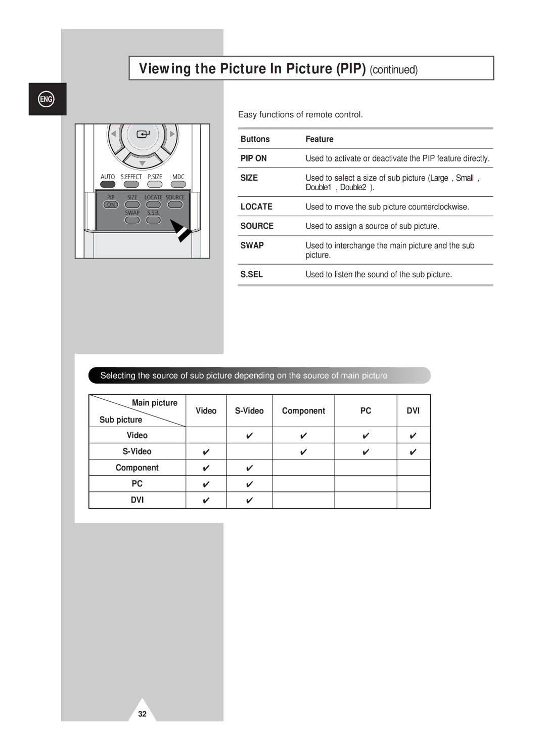 Samsung PS42D4ST manual Easy functions of remote control, Sel 