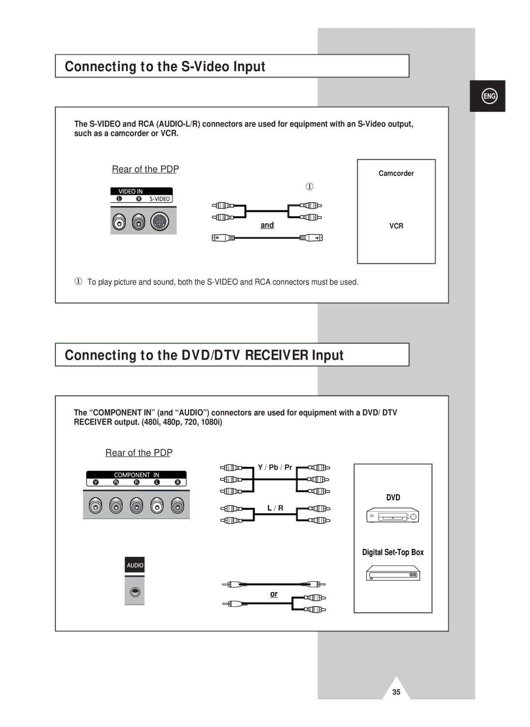 Samsung PS42D4ST manual Connecting to the S-Video Input, Connecting to the DVD/DTV Receiver Input 