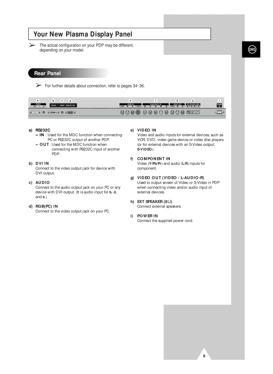 Samsung PS42D4ST manual Rear Panel 