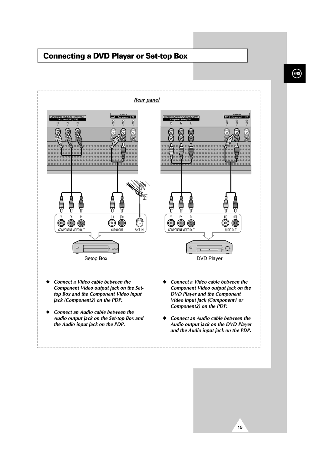 Samsung PS42P2S manual Connecting a DVD Playar or Set-top Box, Rear panel 