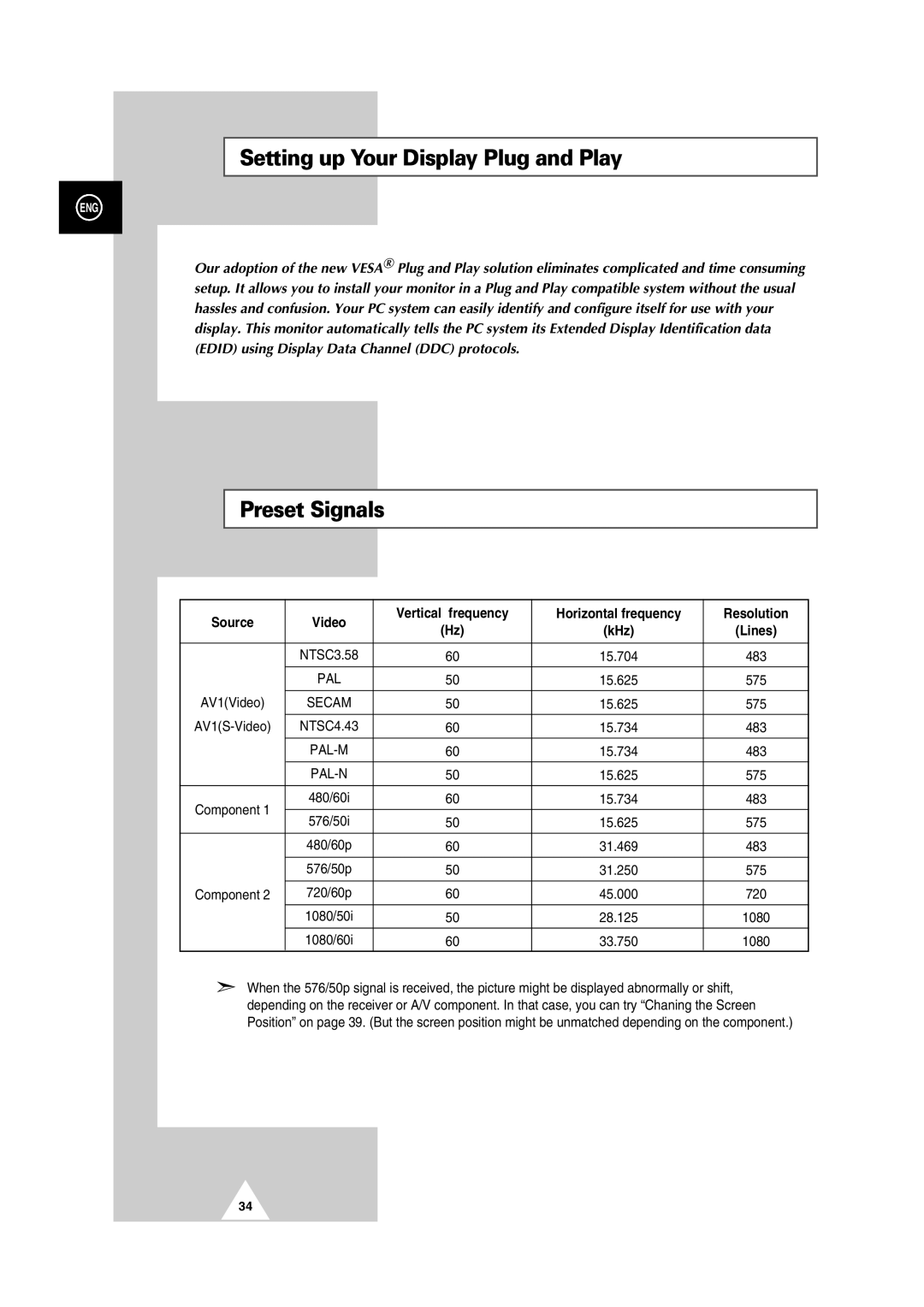 Samsung PS42P2S manual Setting up Your Display Plug and Play, Preset Signals, Source Video 