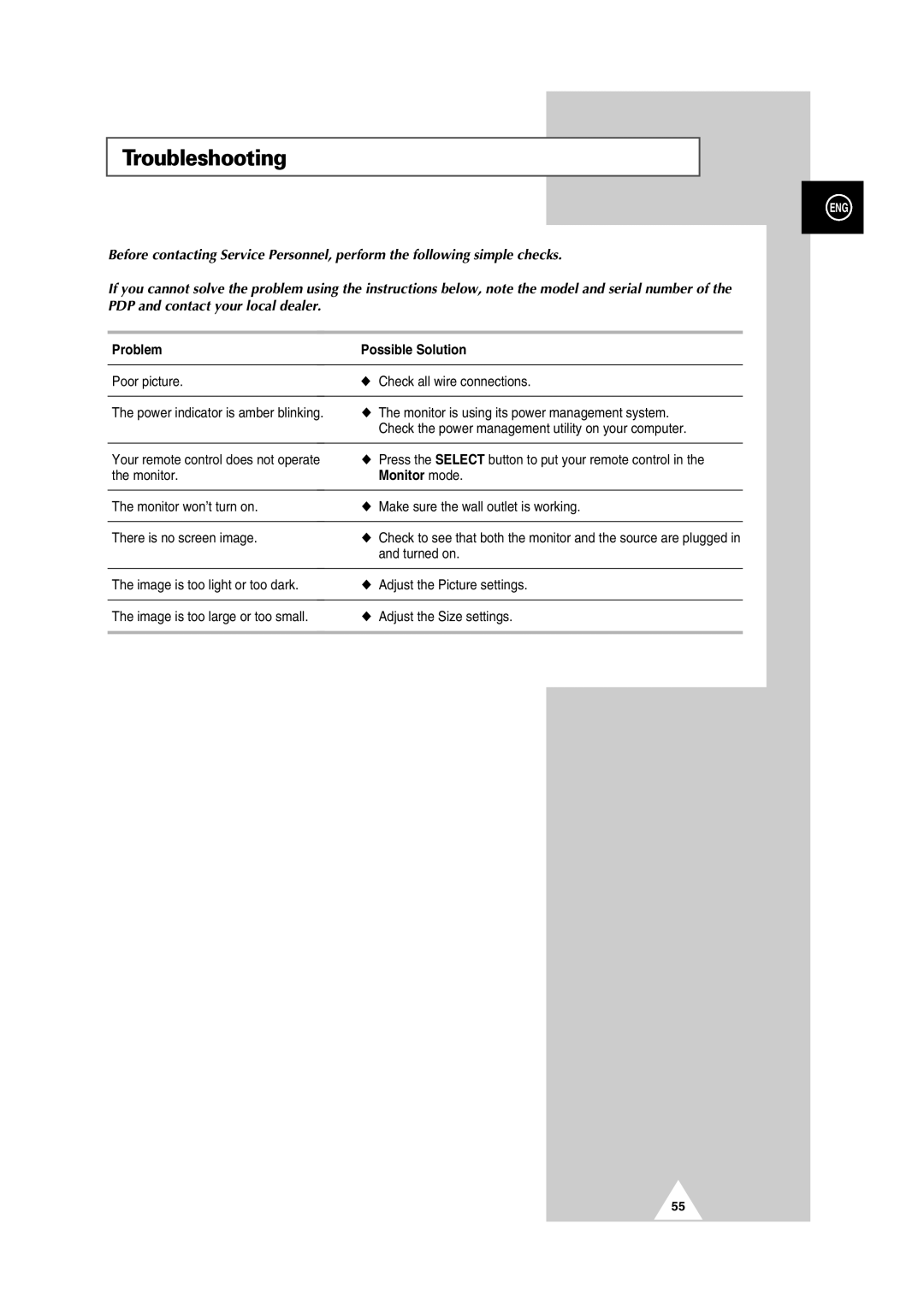 Samsung PS42P2S manual Problem Possible Solution, Monitor mode 