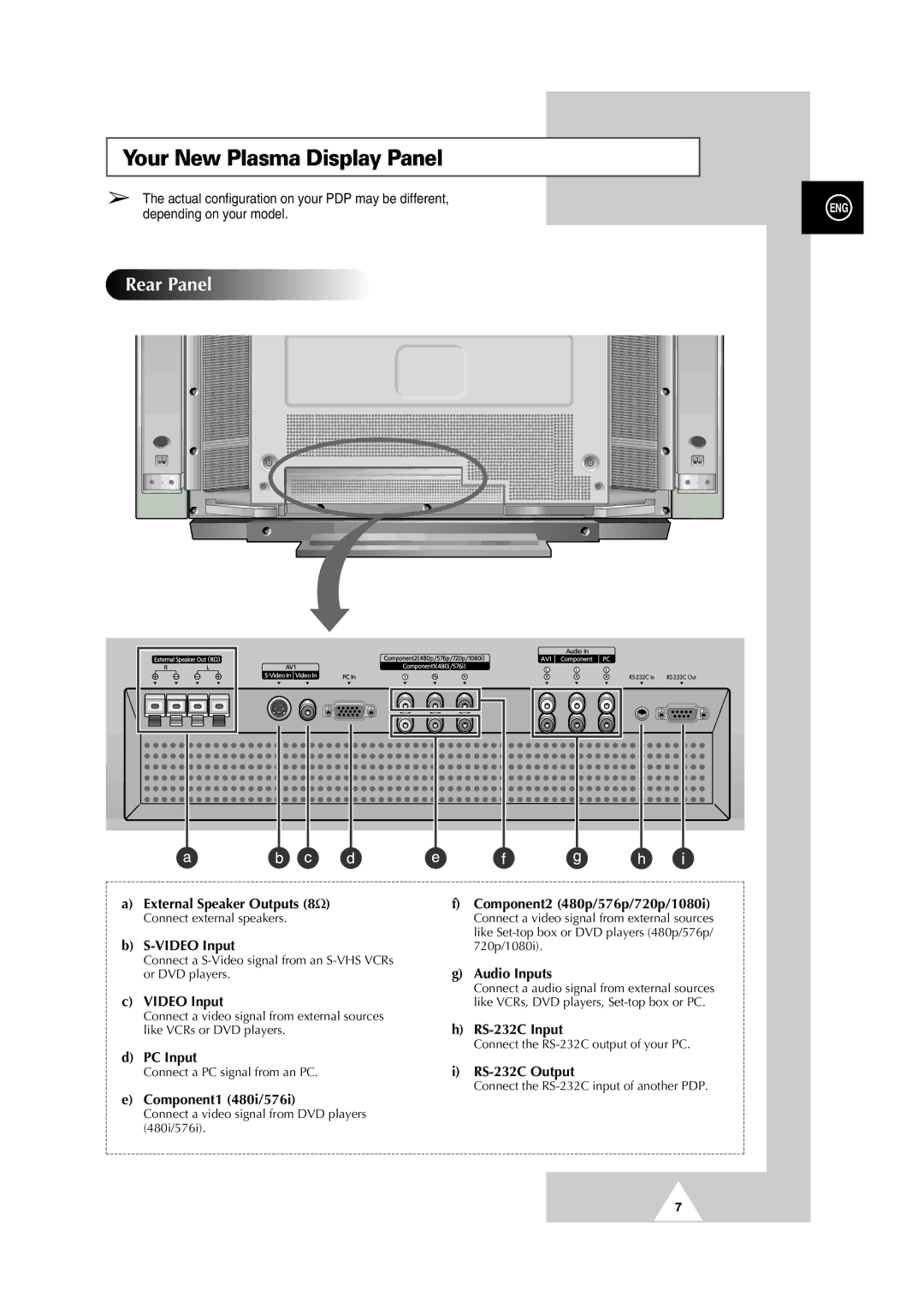 Samsung PS42P2S manual Rear Panel, Video Input 