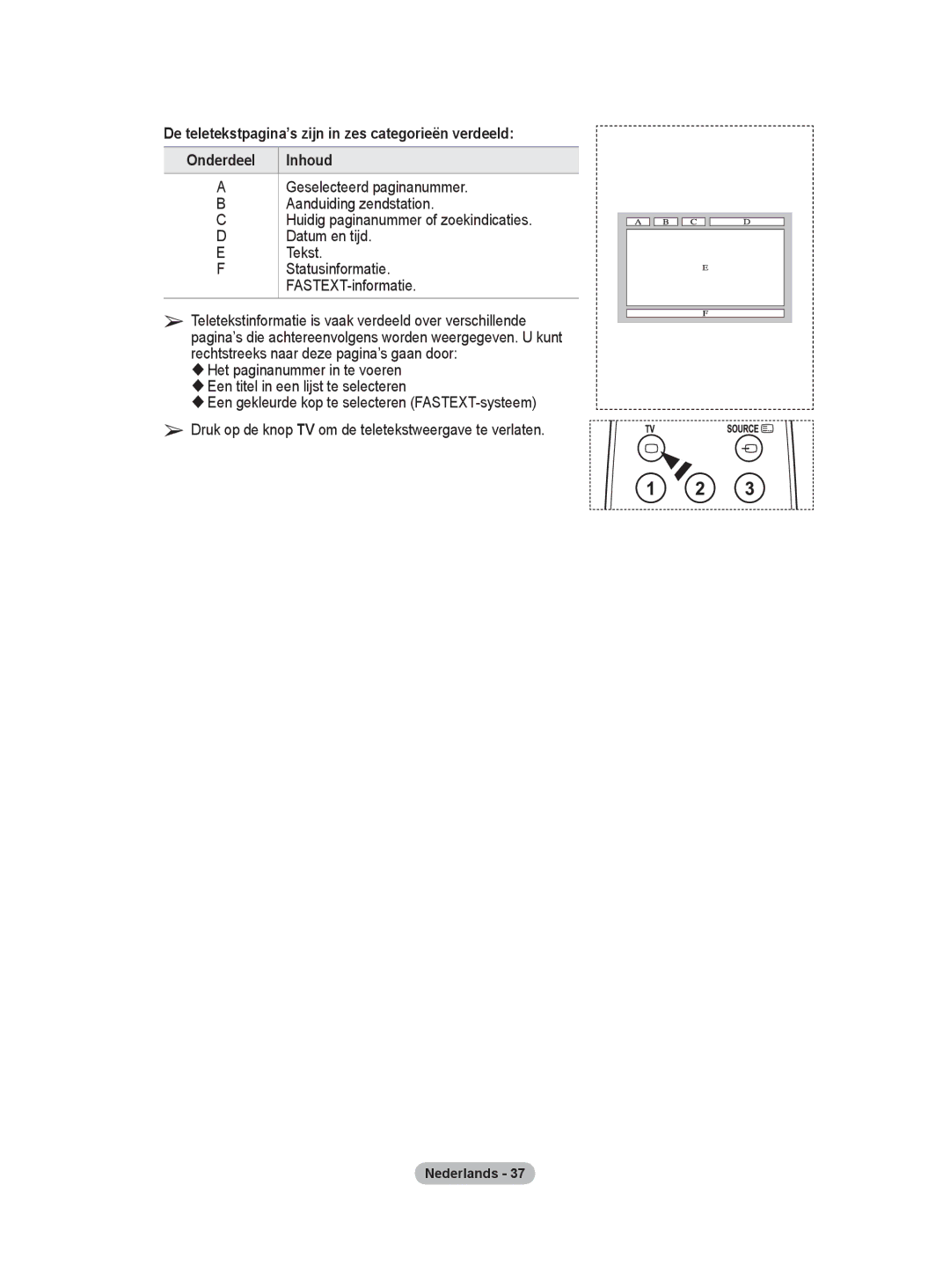 Samsung PS50A40 user manual Statusinformatie. FASTEXT-informatie 