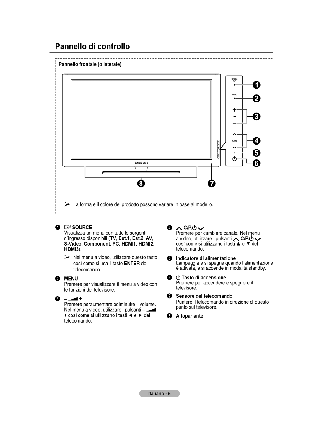 Samsung PS50A40 user manual Pannello di controllo 