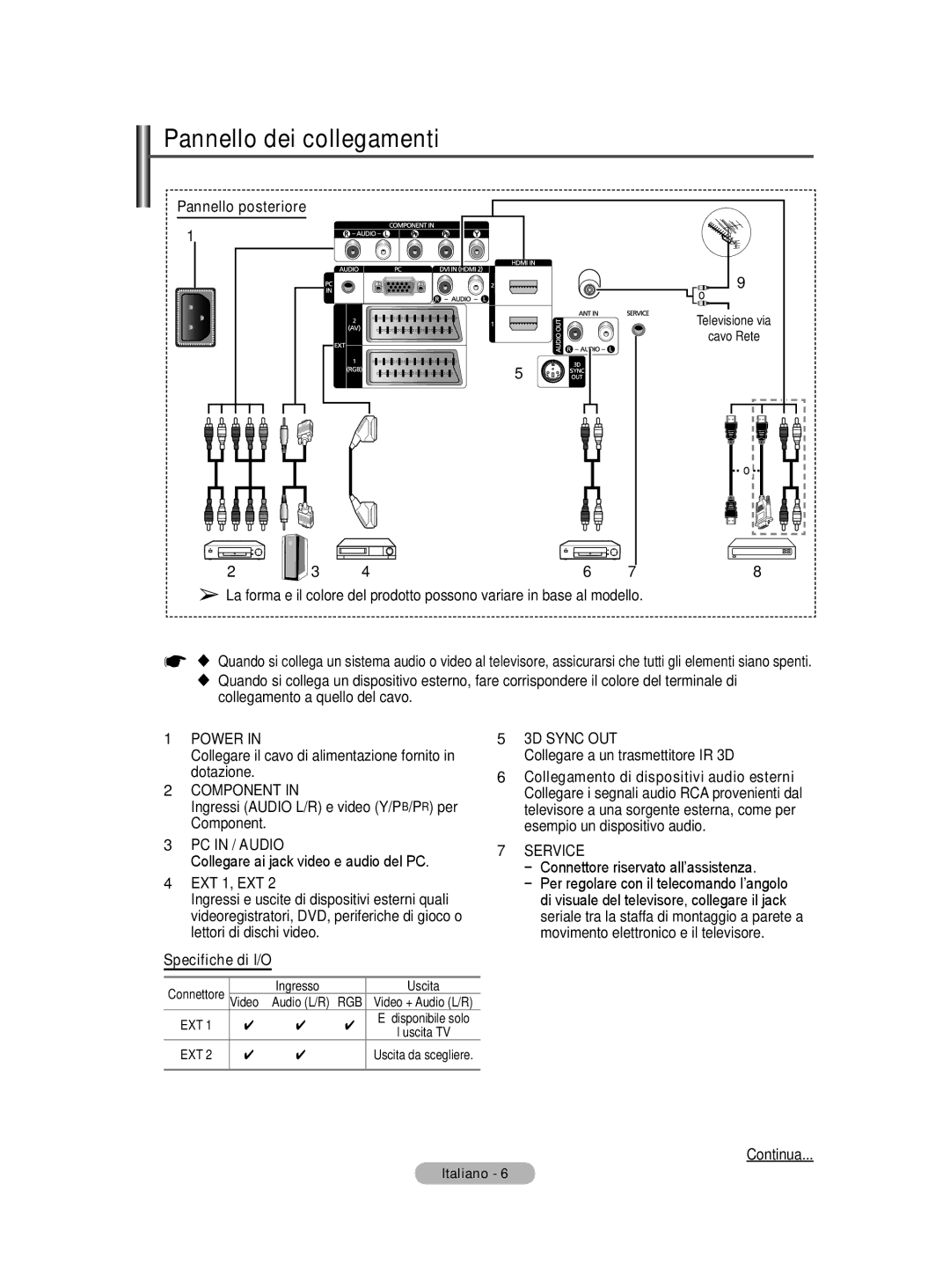 Samsung PS50A40 user manual Pannello dei collegamenti, Pannello posteriore, Specifiche di I/O 