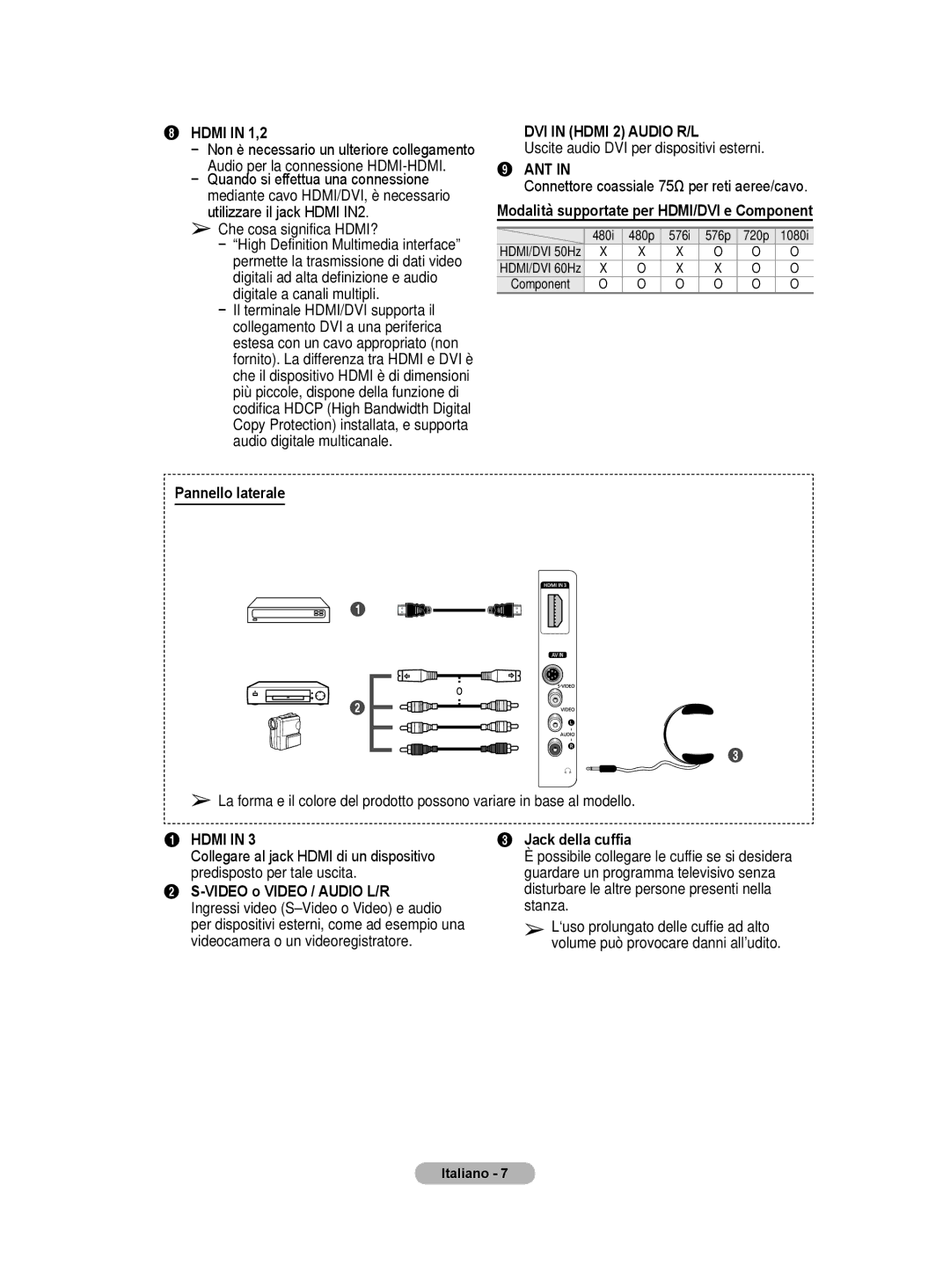 Samsung PS50A40 user manual Pannello laterale, Modalità supportate per HDMI/DVI e Component, Jack della cuffia 