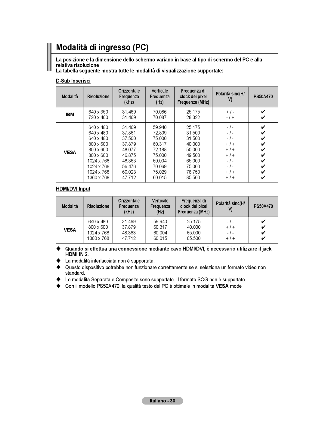 Samsung PS50A40 user manual Modalità di ingresso PC, HDMI/DVI Input, Orizzontale Verticale Frequenza di 