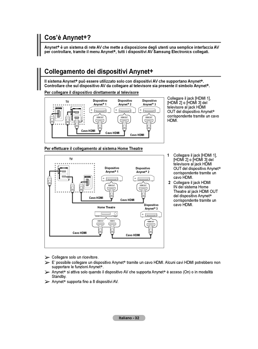 Samsung PS50A40 user manual Cos’è Anynet+?, Collegamento dei dispositivi Anynet+ 