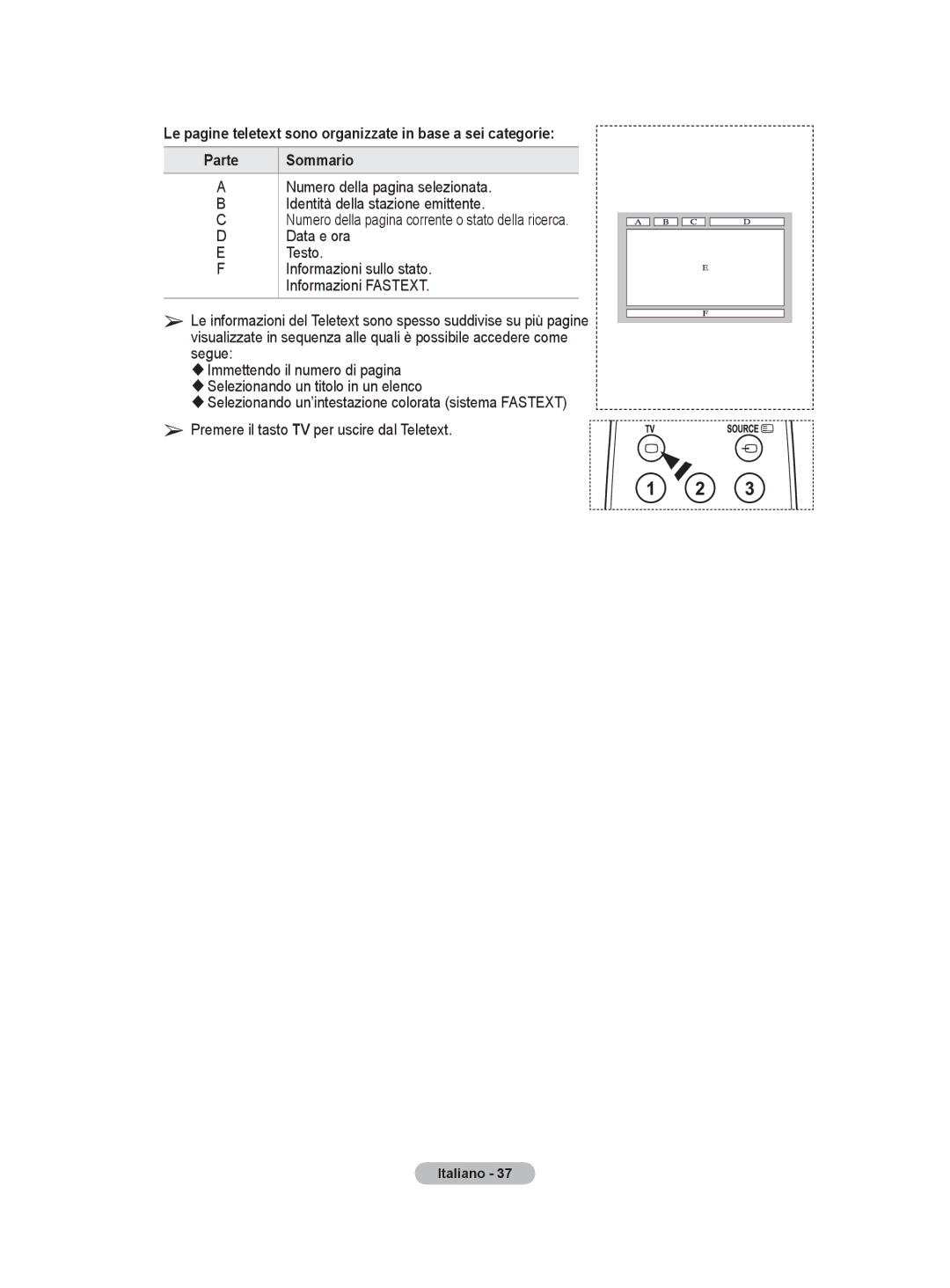 Samsung PS50A40 user manual Data e ora Testo, Sommario, Informazioni sullo stato, Informazioni Fastext 