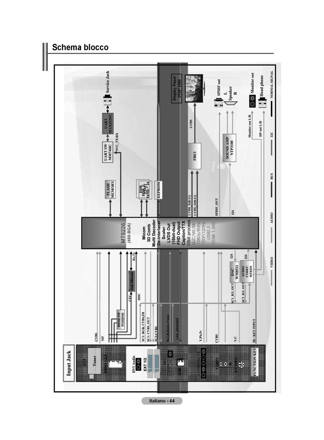 Samsung PS50A40 user manual Schema blocco 