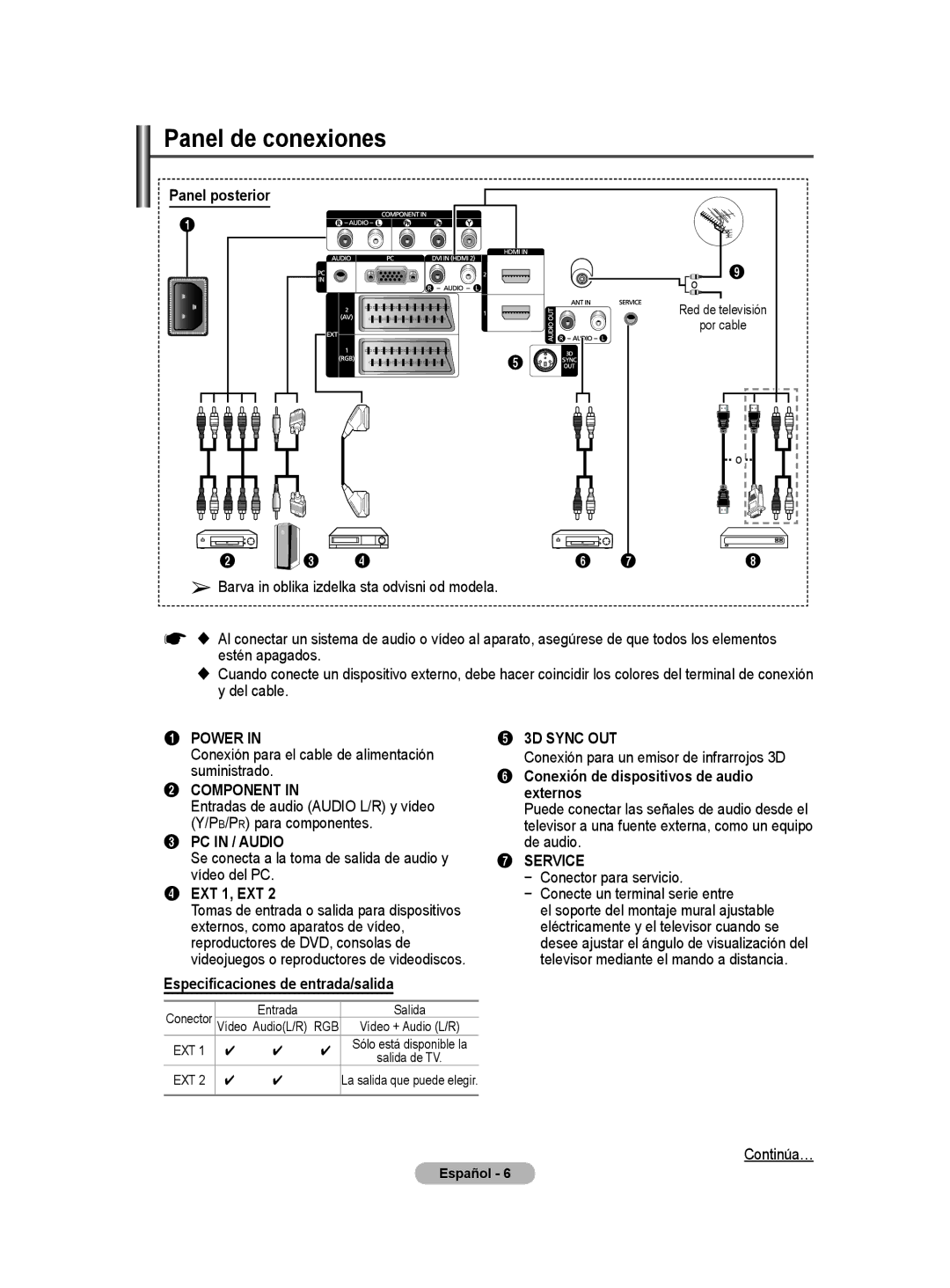 Samsung PS50A40 Panel de conexiones, Especificaciones de entrada/salida, Conexión de dispositivos de audio externos 