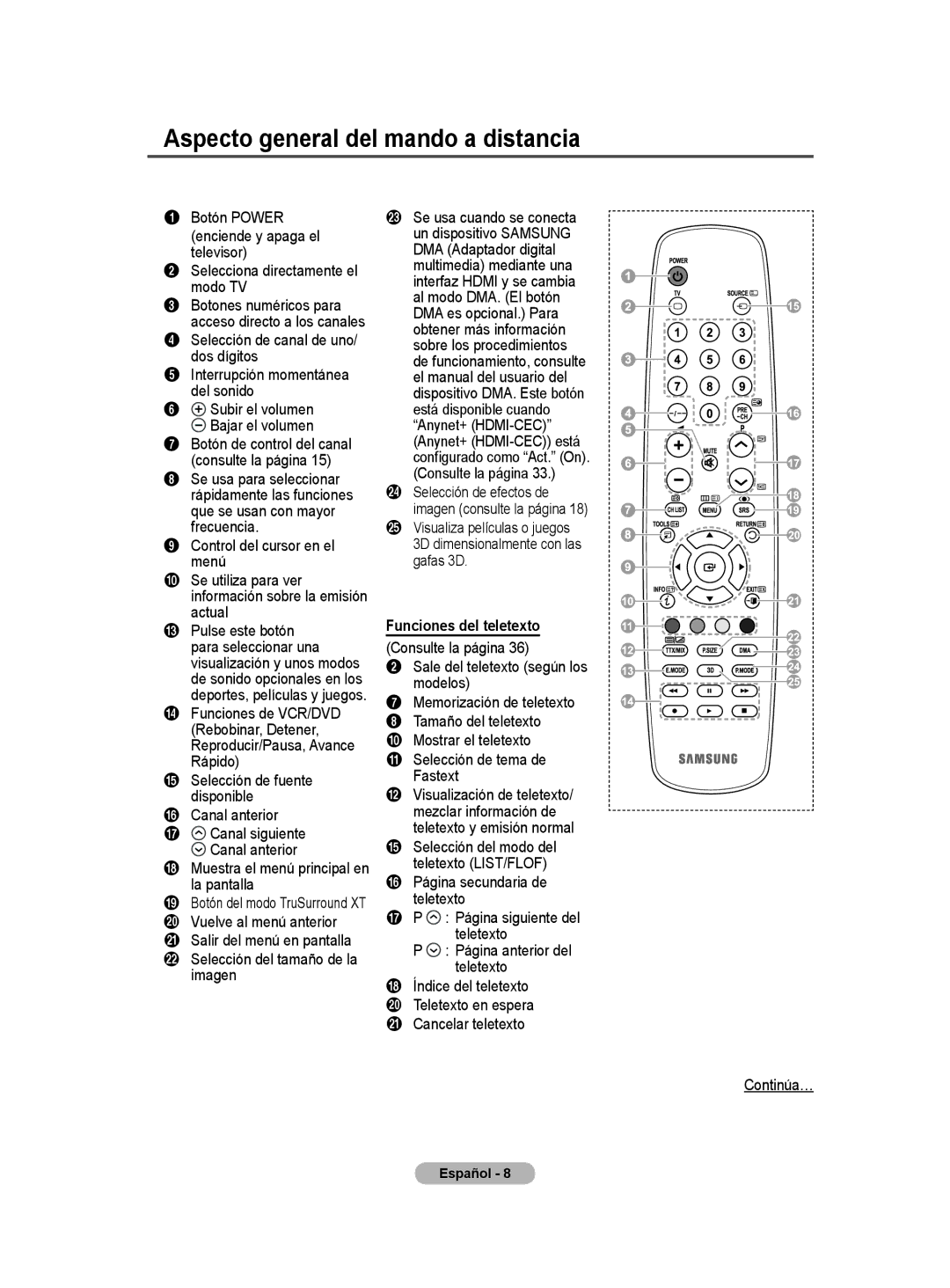 Samsung PS50A40 Aspecto general del mando a distancia, Botón Power enciende y apaga el televisor, Funciones del teletexto 