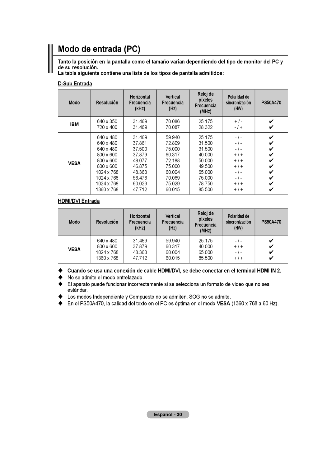 Samsung PS50A40 user manual Modo de entrada PC, HDMI/DVI Entrada, Horizontal Vertical Reloj de 