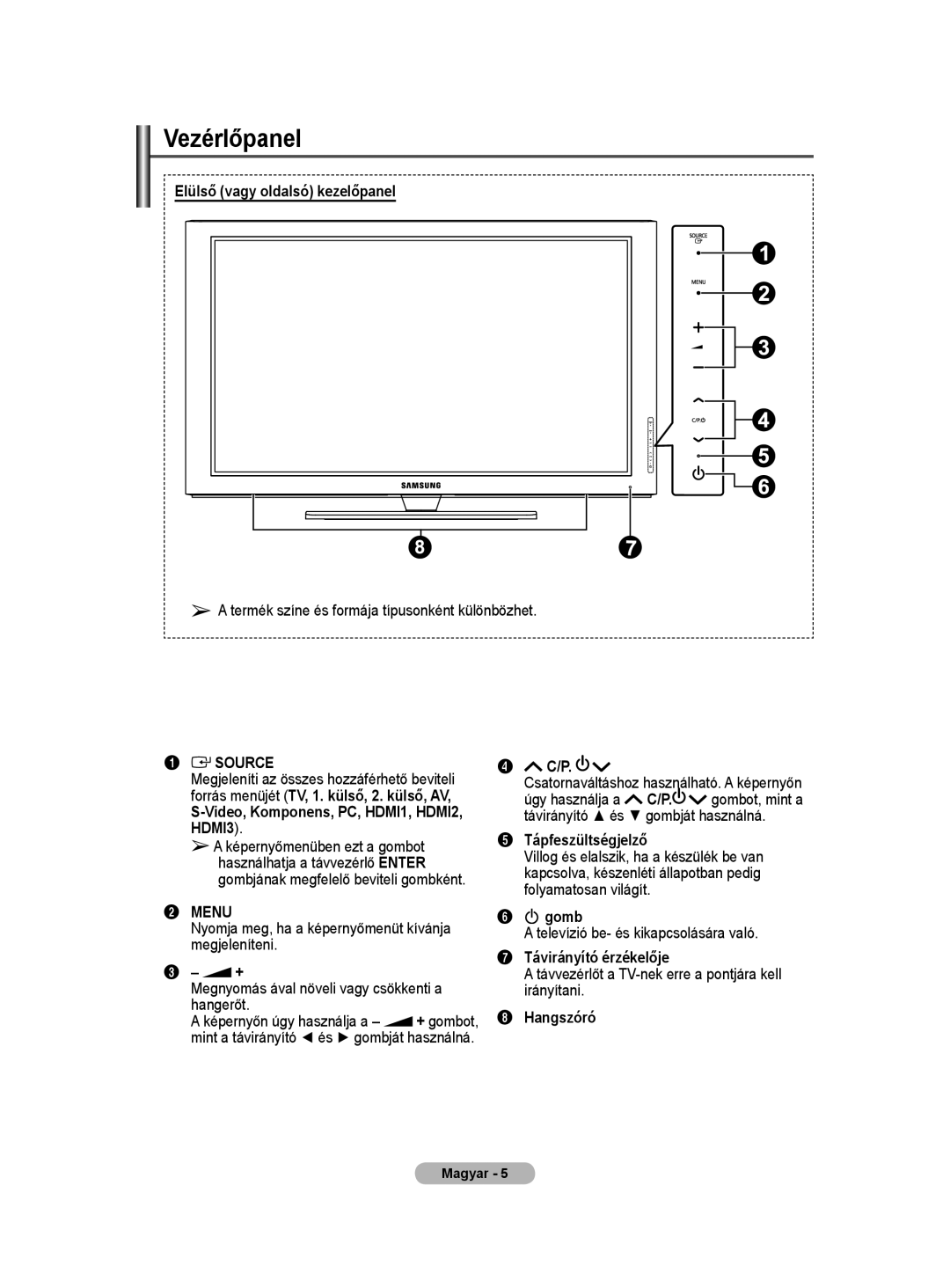 Samsung PS50A40 user manual Vezérlőpanel 