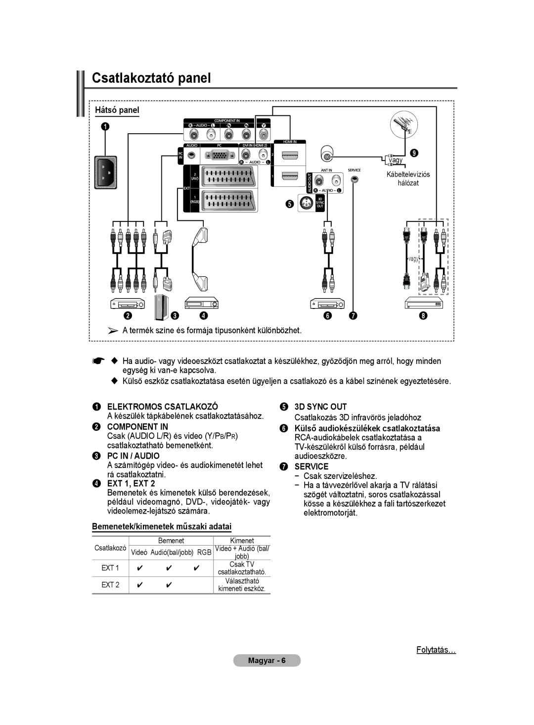 Samsung PS50A40 user manual Csatlakoztató panel, Számítógép video- és audiokimenetét lehet rá csatlakoztatni 